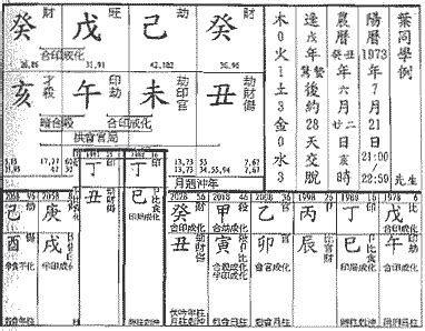 時刃格|命理正宗 格局解説